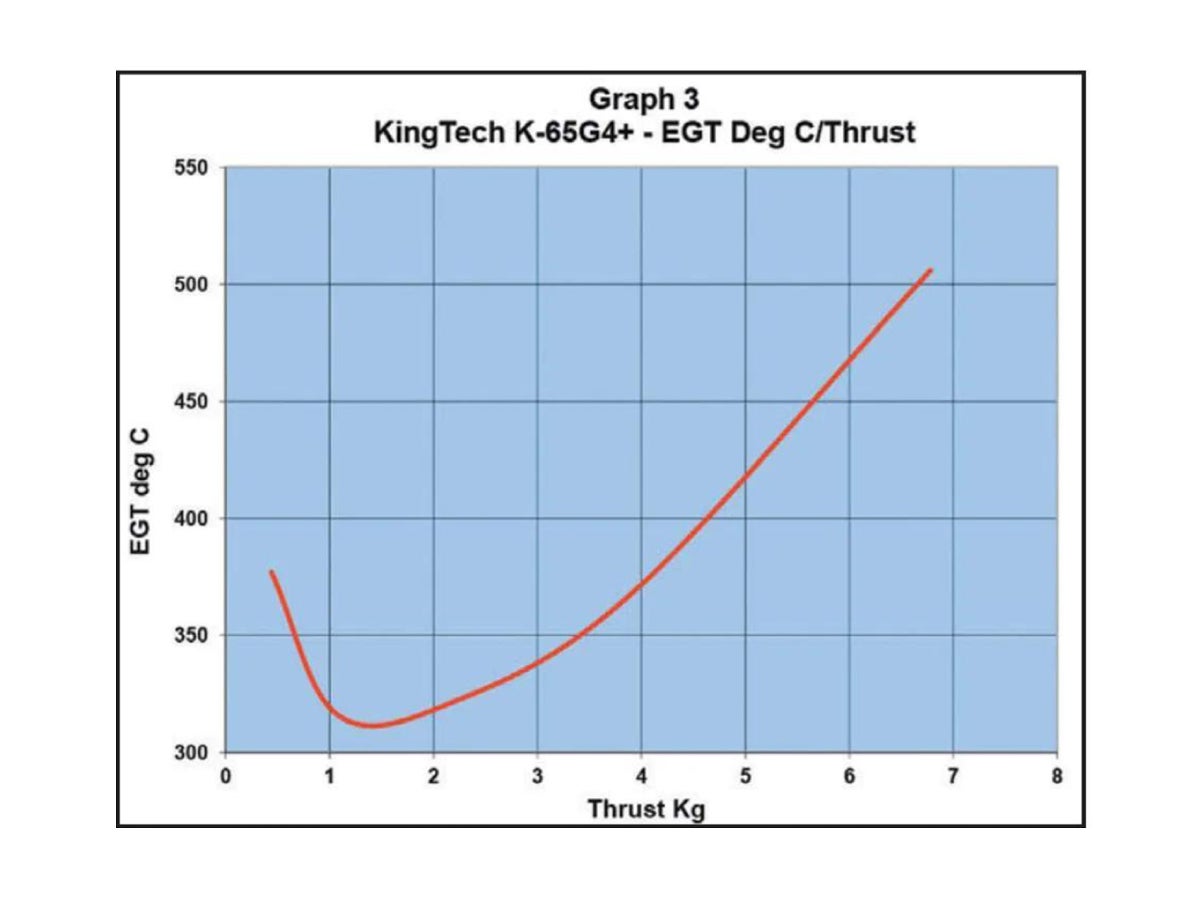 KingTech | KingTech Turbines